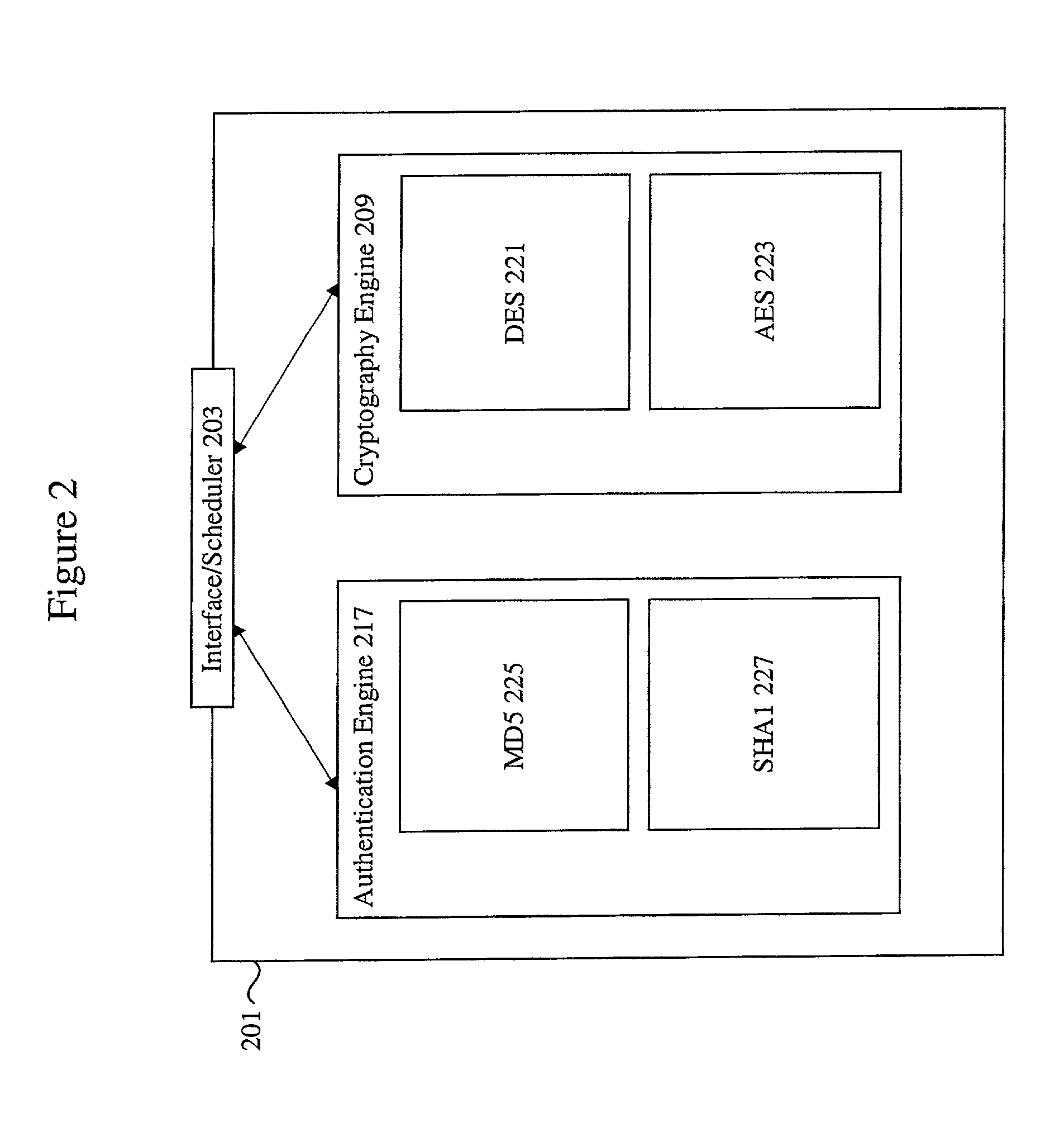 Data transfer efficiency in a cryptography accelerator system