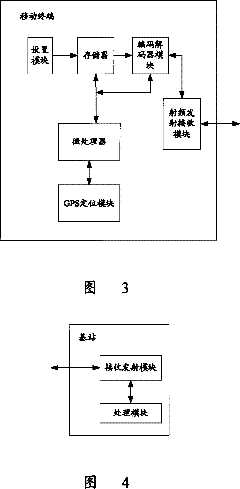 An automatic friend-making method, system and device for mobile terminal