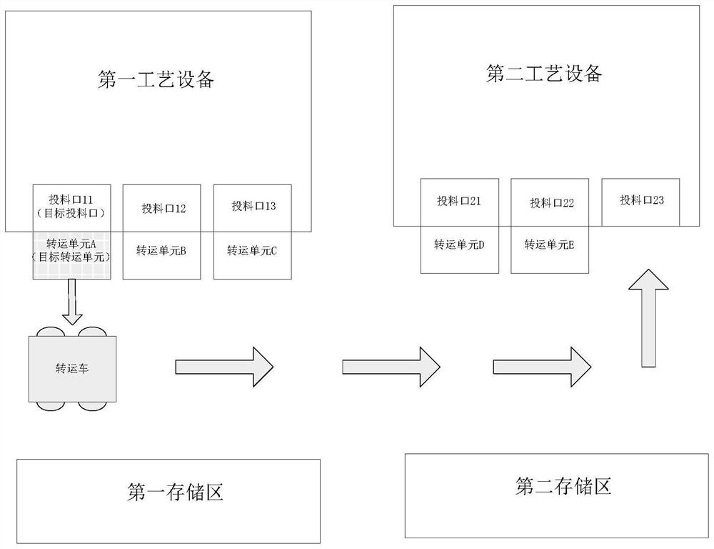 Logistics management method and related equipment