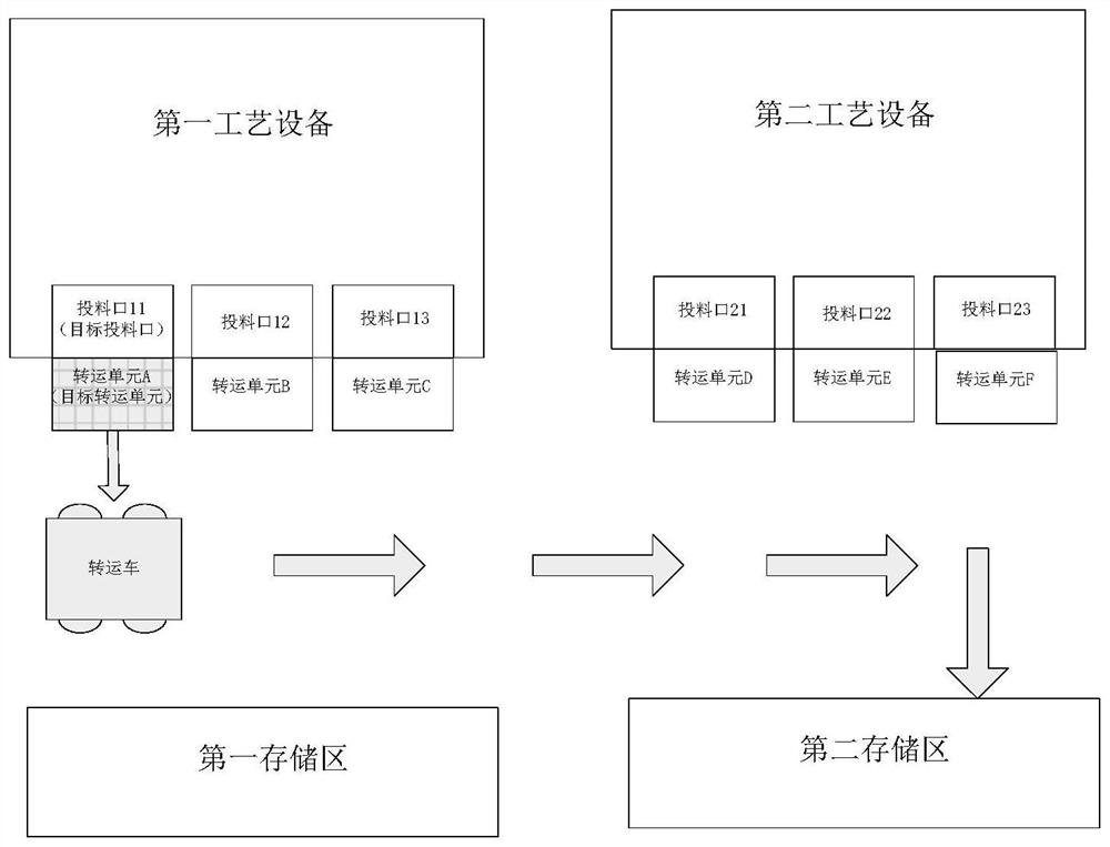 Logistics management method and related equipment