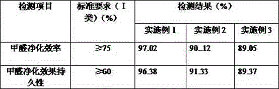 A kind of wall coating and preparation method thereof