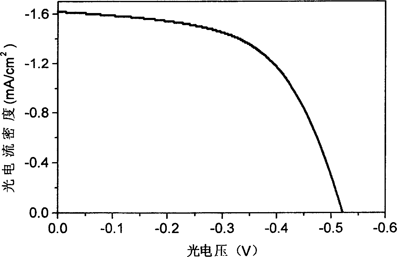 Complete solid state nanocrystalline solar battery and its preparing method