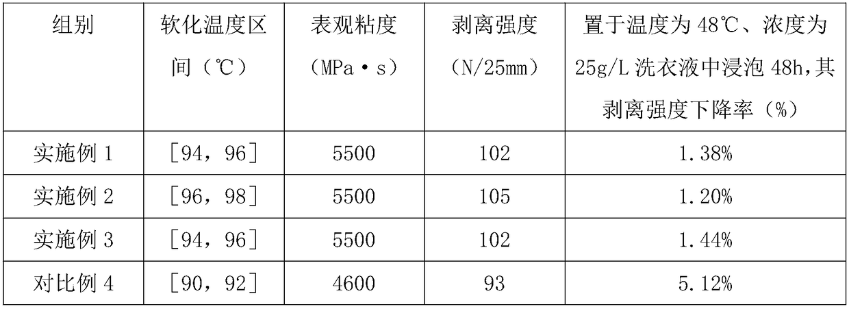 Hot melt glue for novel lining cloth and preparation method thereof