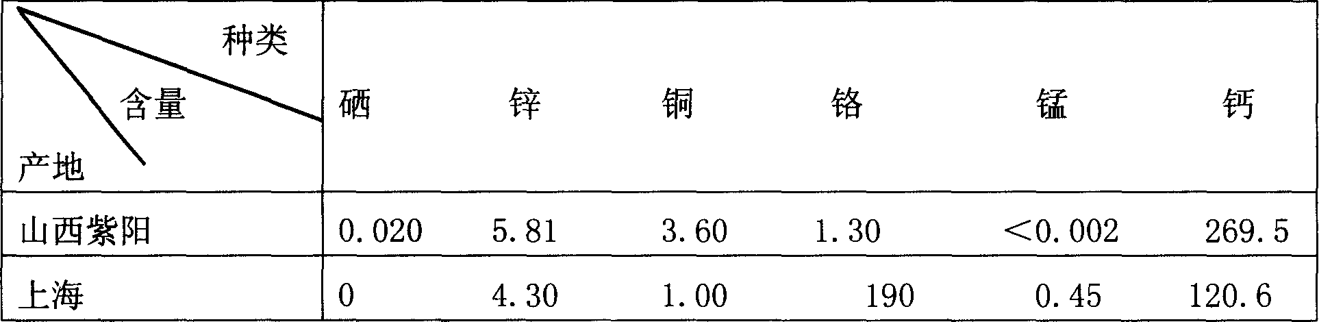 Zijing stomach tonifying pill