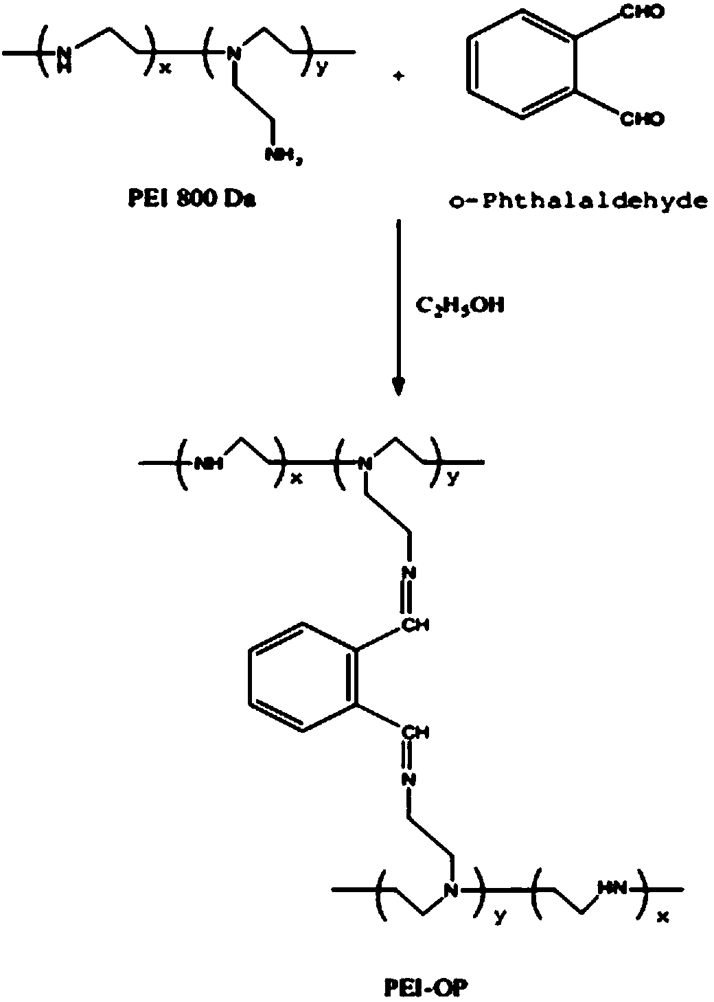 Polycationic nucleic acid compound nano-particles as well as preparation method and application thereof