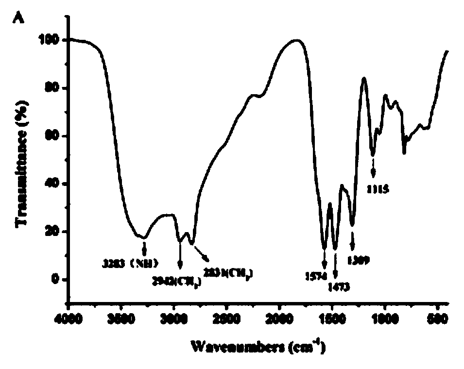 Polycationic nucleic acid compound nano-particles as well as preparation method and application thereof