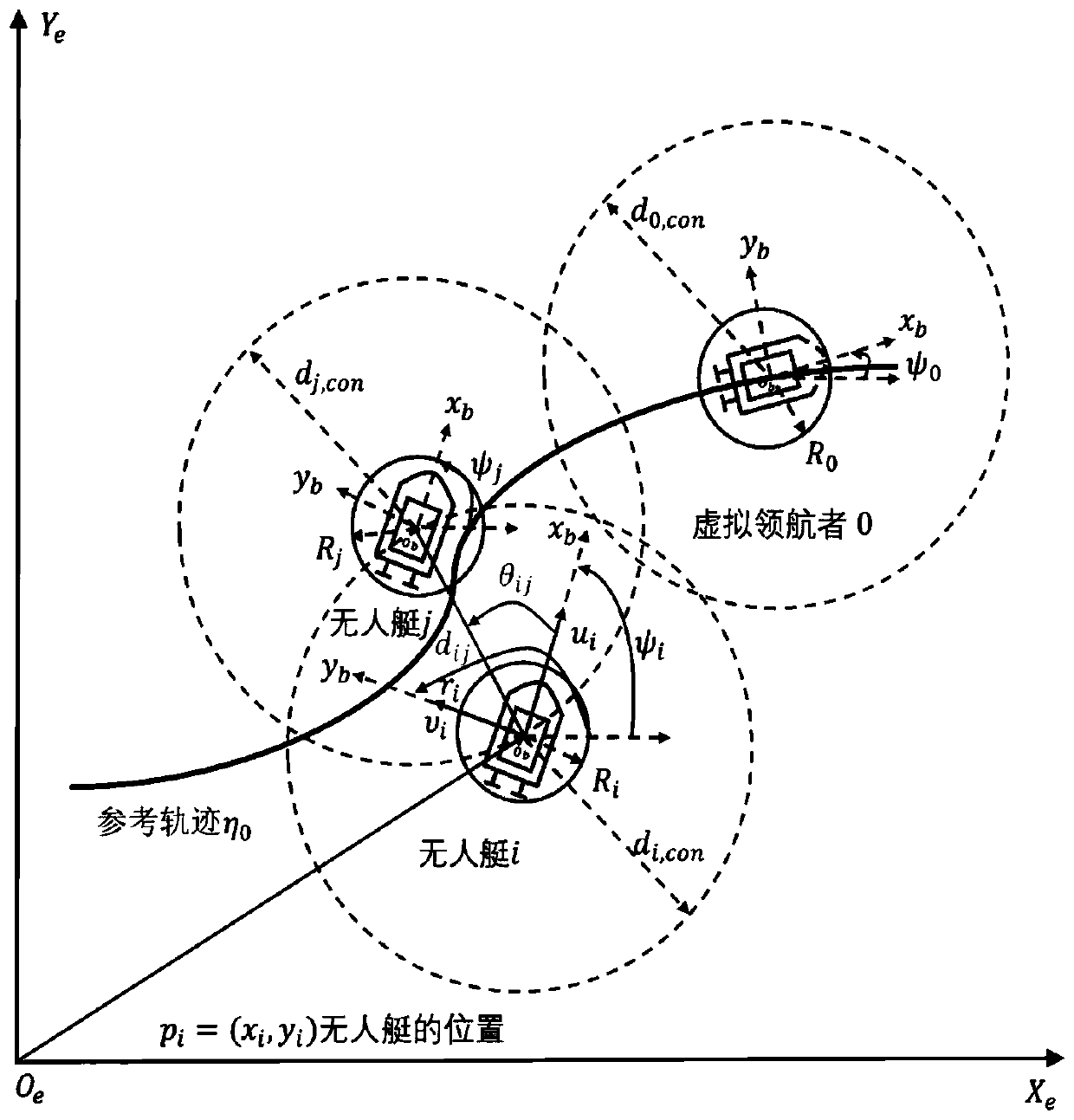 A distributed formation control method for unmanned boats under the constraints of collision avoidance and connection maintenance