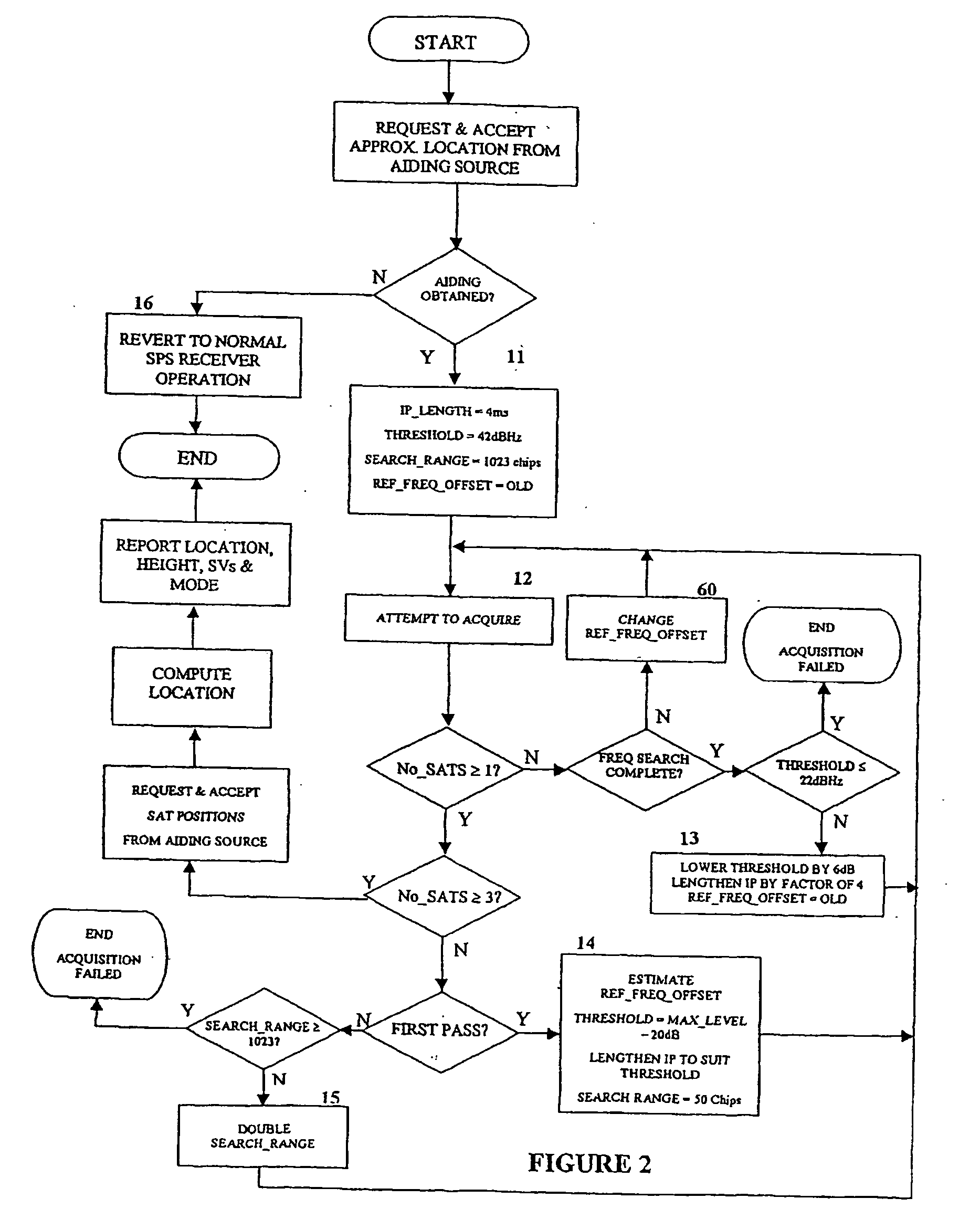 Satellite-based positioning system improvement