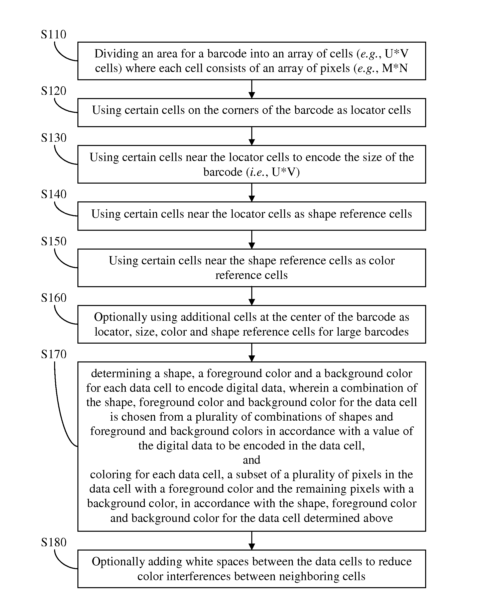 Four dimensional (4D) color barcode for high capacity data encoding and decoding