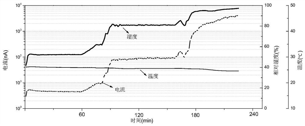 A method for detecting galvanic atmospheric corrosion sensor