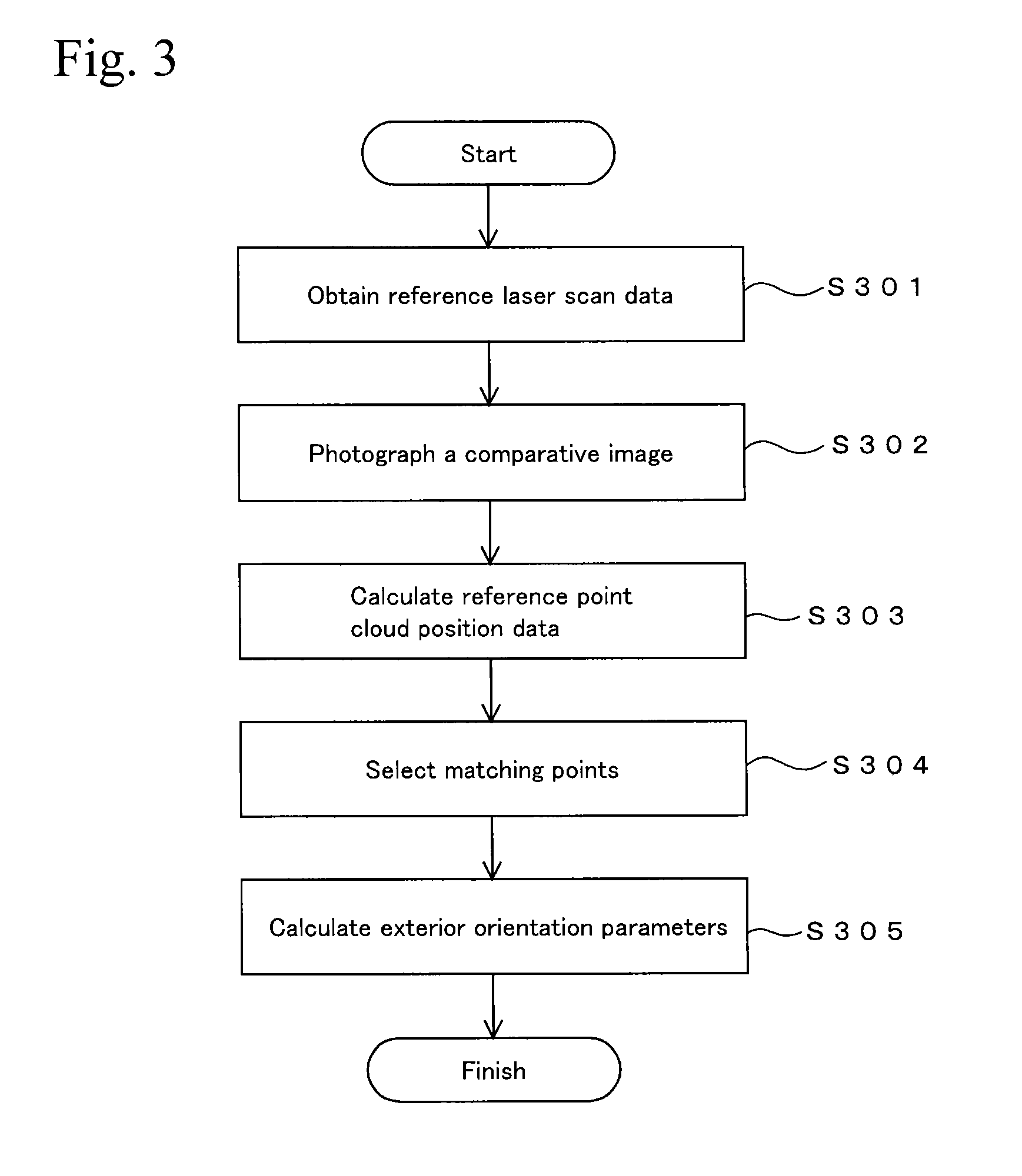 Operating device, operating system, operating method, and program therefor
