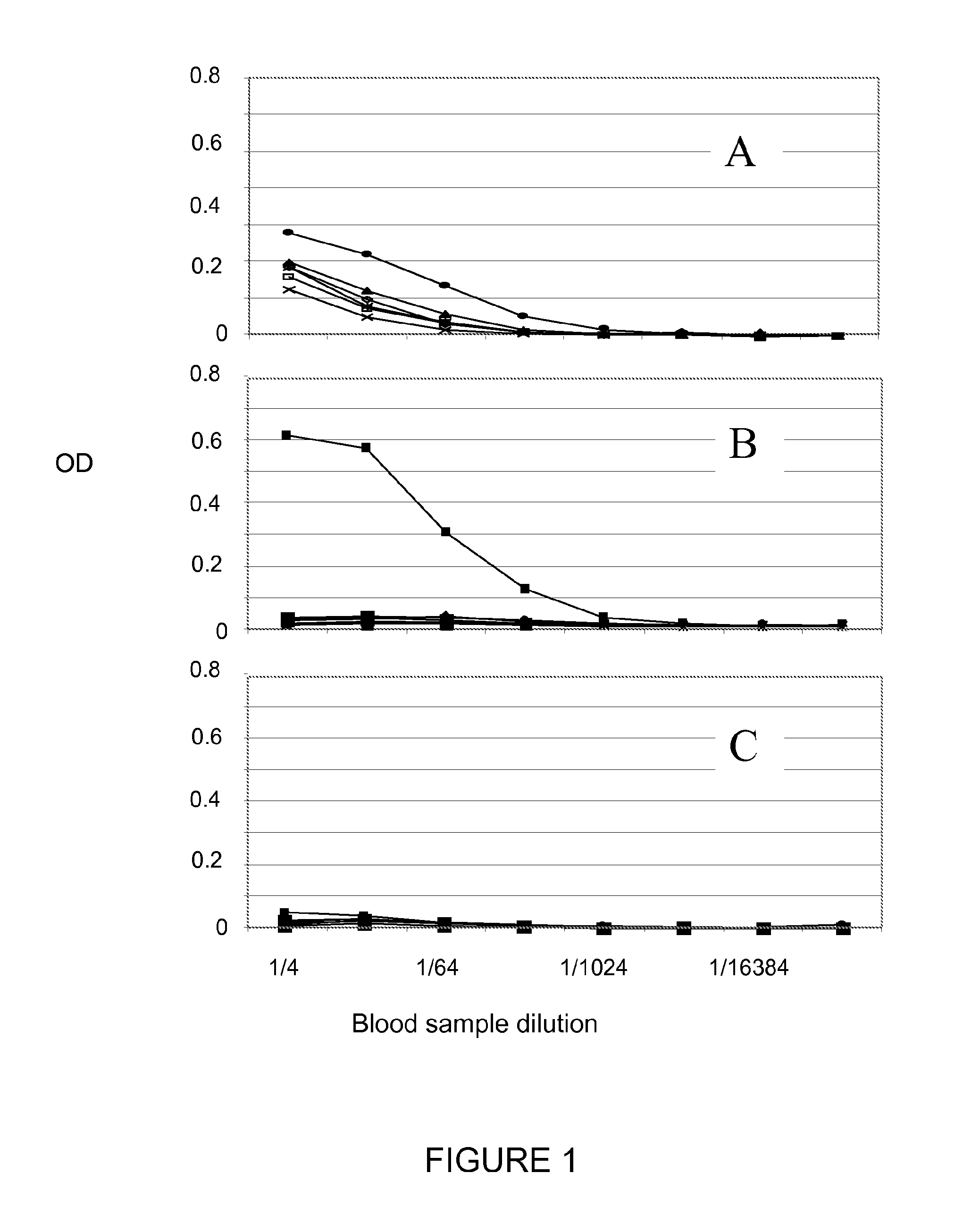 TAT Protein for preventing or treating AIDS