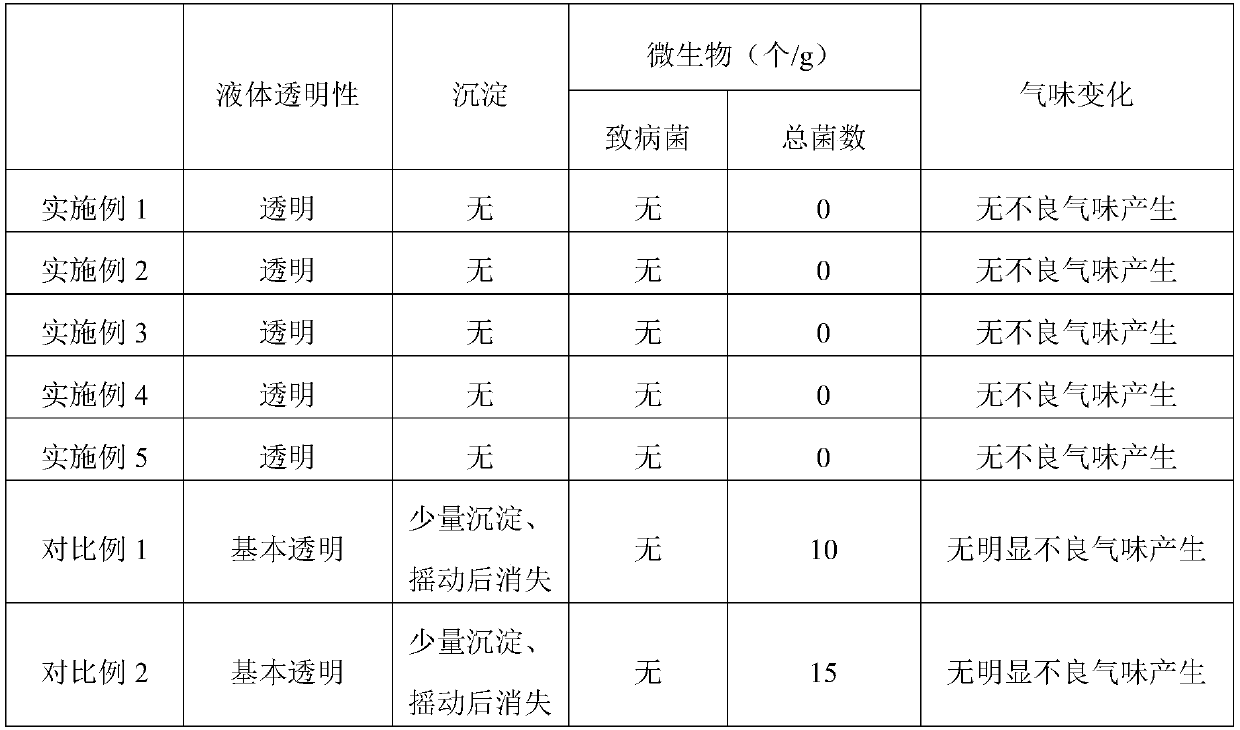 Whitening and repairing stock solution and preparation method thereof