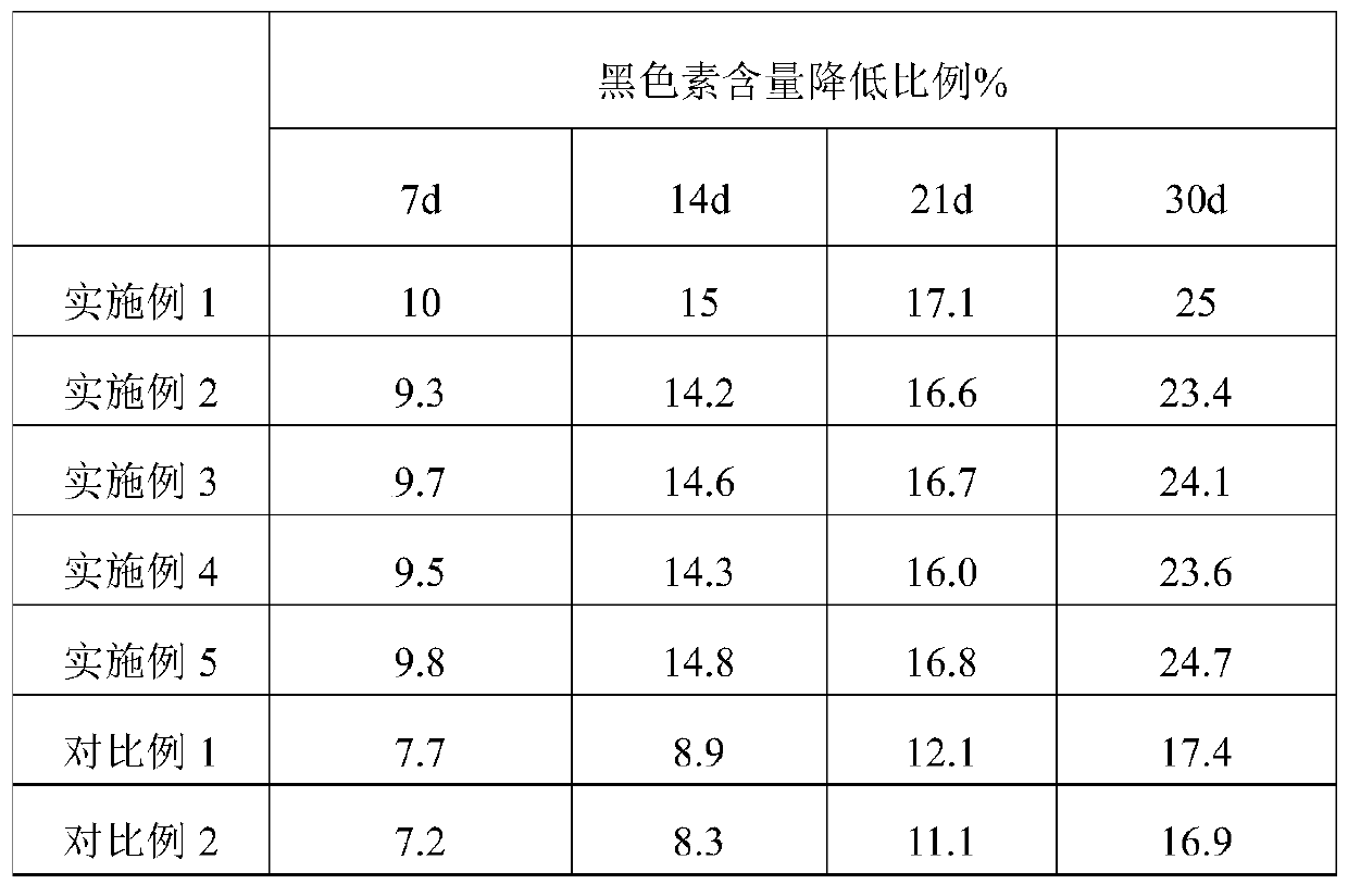 Whitening and repairing stock solution and preparation method thereof