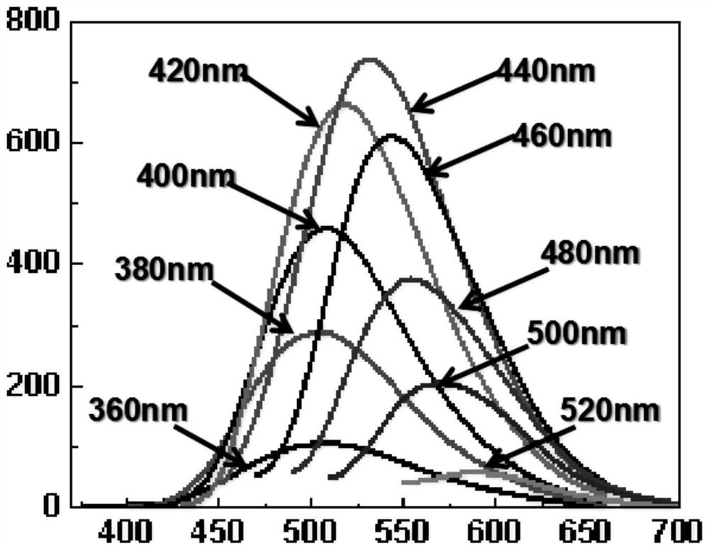 A boron-nitrogen co-doped sulfur quantum dot and its preparation method and application