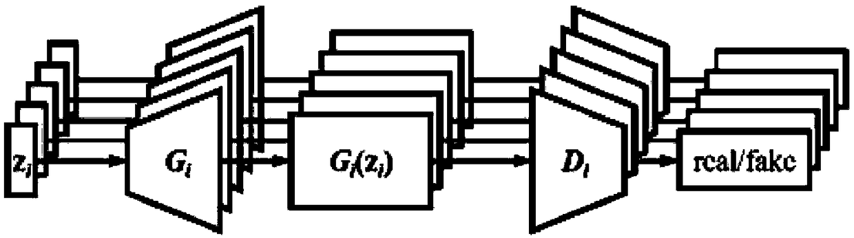 Method, system, device and storage medium for establishing composition model