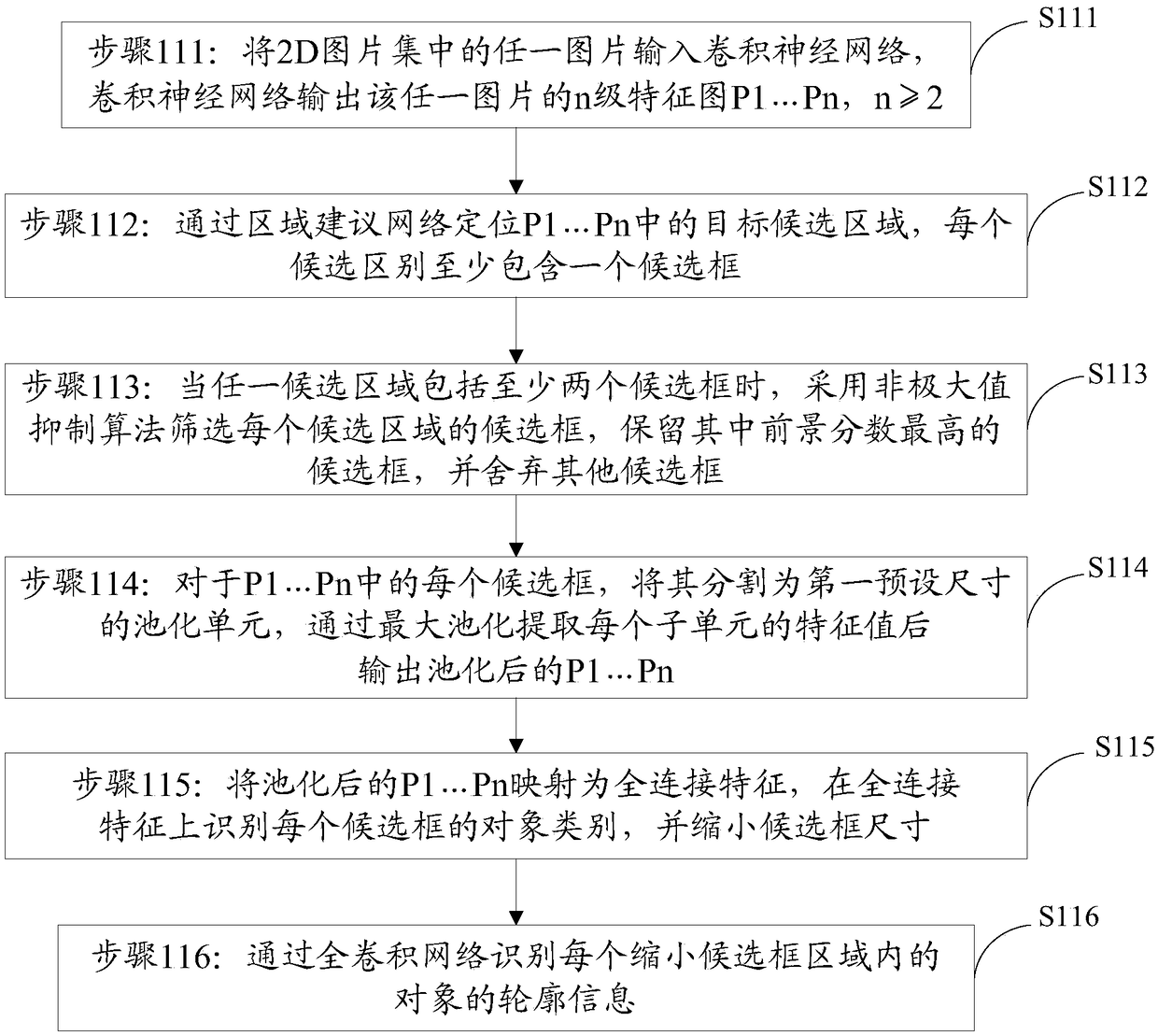 Method, storage medium and apparatus for converting 2d photo album to 3D model