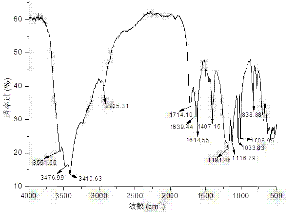 High temperature resistant oil well cement dispersion retarder and preparation method thereof