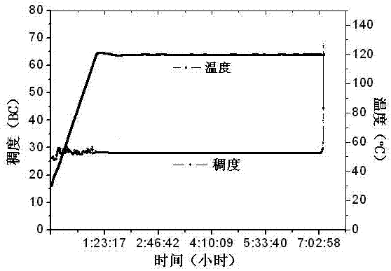 High temperature resistant oil well cement dispersion retarder and preparation method thereof