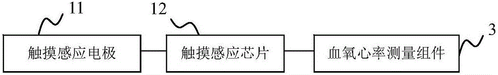 Blood oxygen and heart rate measuring method, measuring device and measuring system