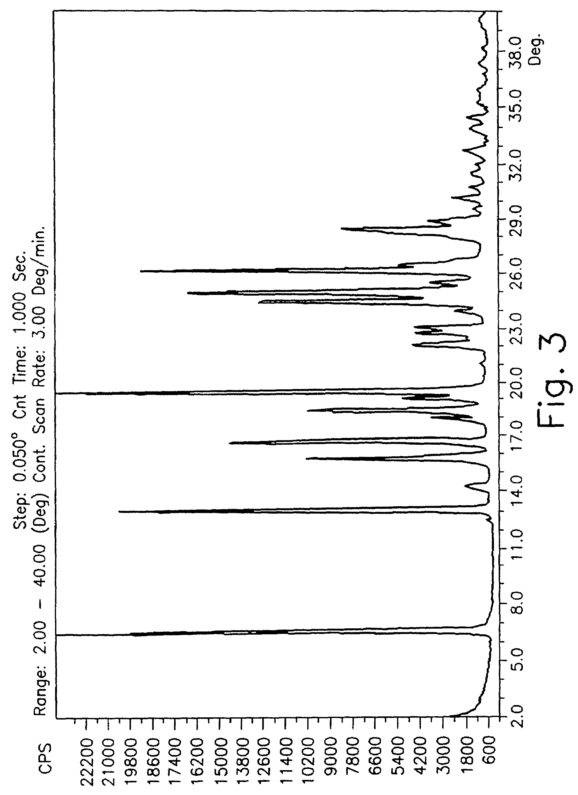 Drying process for preparing crystalline solid famciclovir