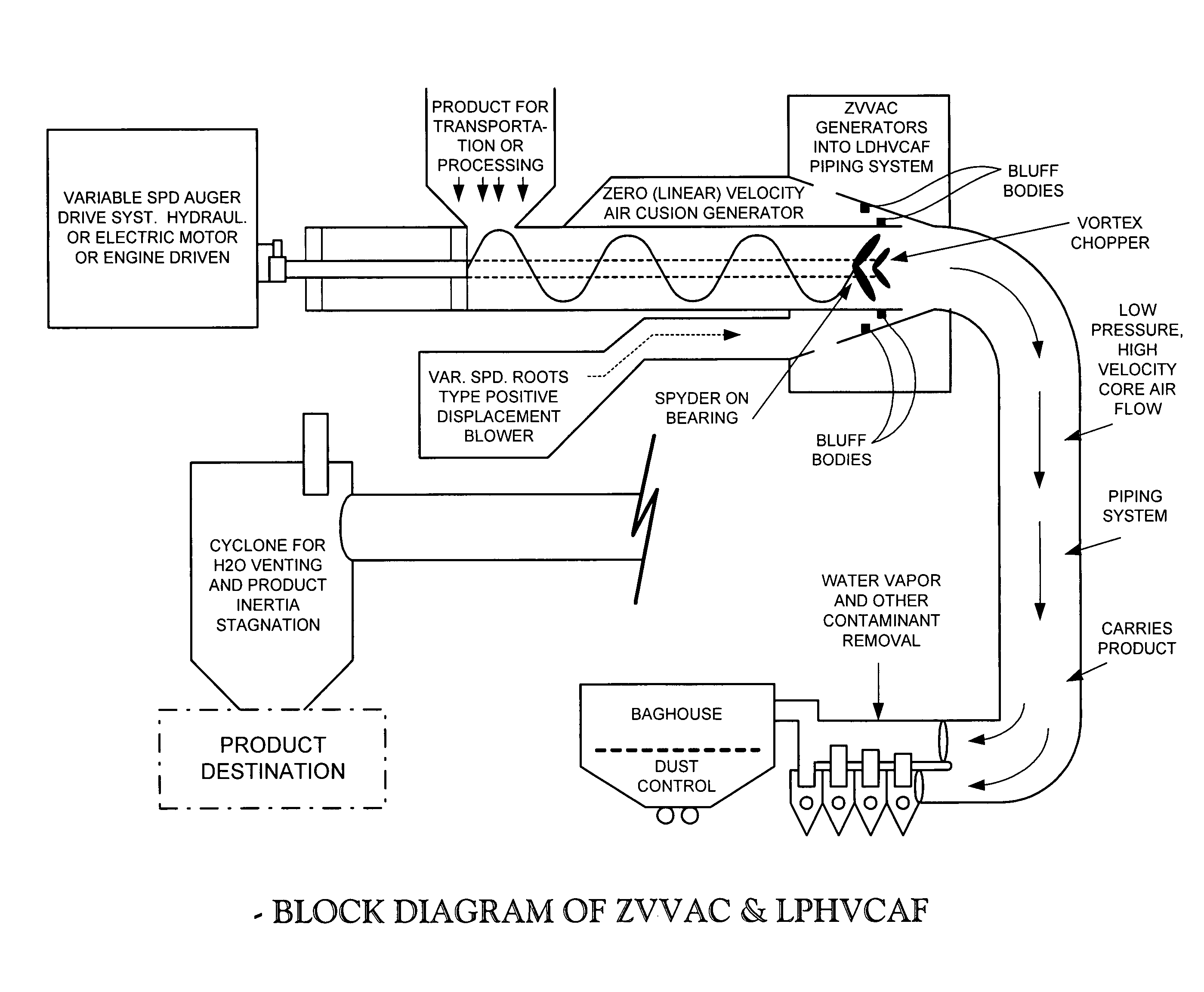 Low-pressure, air-based, particulate materials transfer apparatus and method