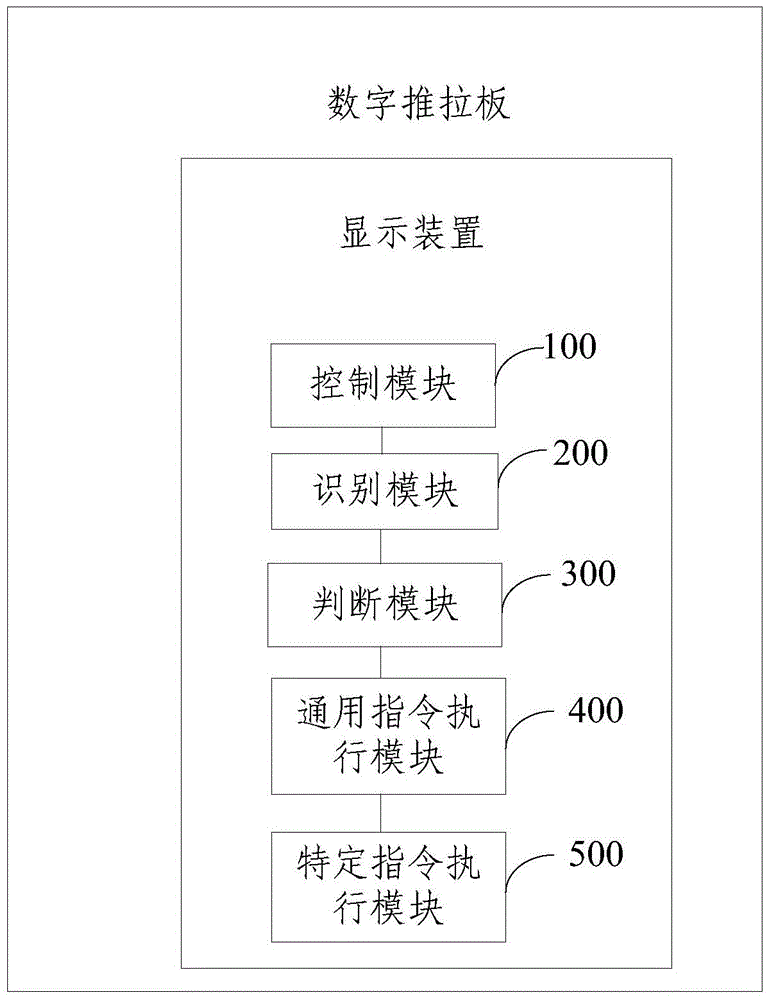 Display method of digital push-pull board and digital push-pull board