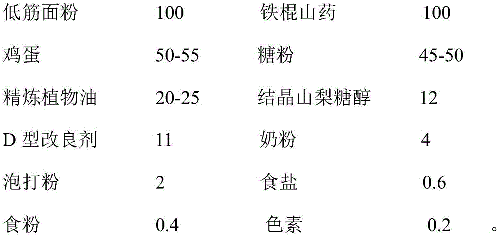 Cantonese dim sum made of dioscorea opposita and production method thereof