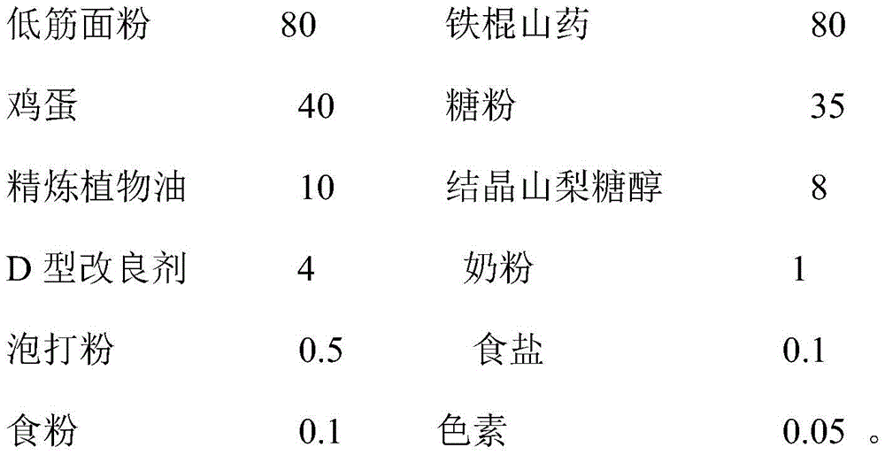 Cantonese dim sum made of dioscorea opposita and production method thereof