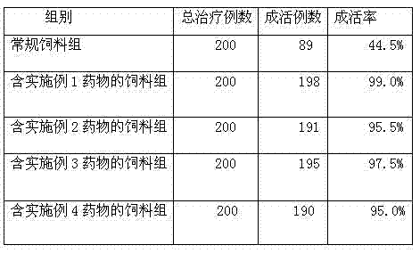 Feed additive for preventing and treating nibea albiflora enteritis disease