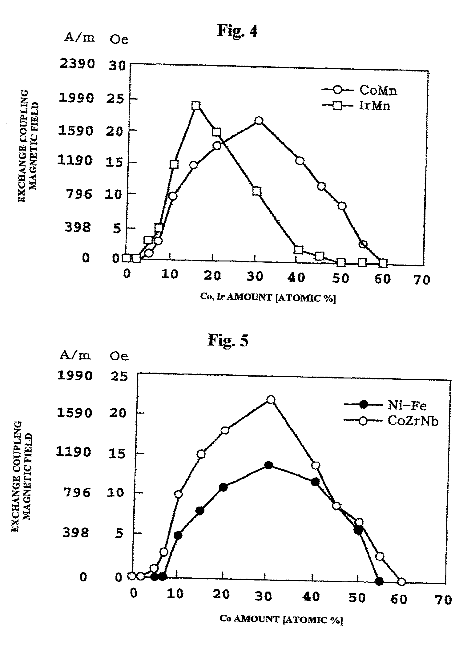 Perpendicular magnetic recording medium and a manufacturing method for the same