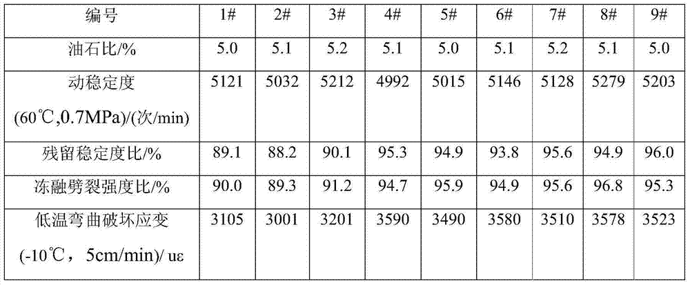 Storage-stable and ageing-resistant composite SBS particle modified asphalt concrete and preparation method thereof