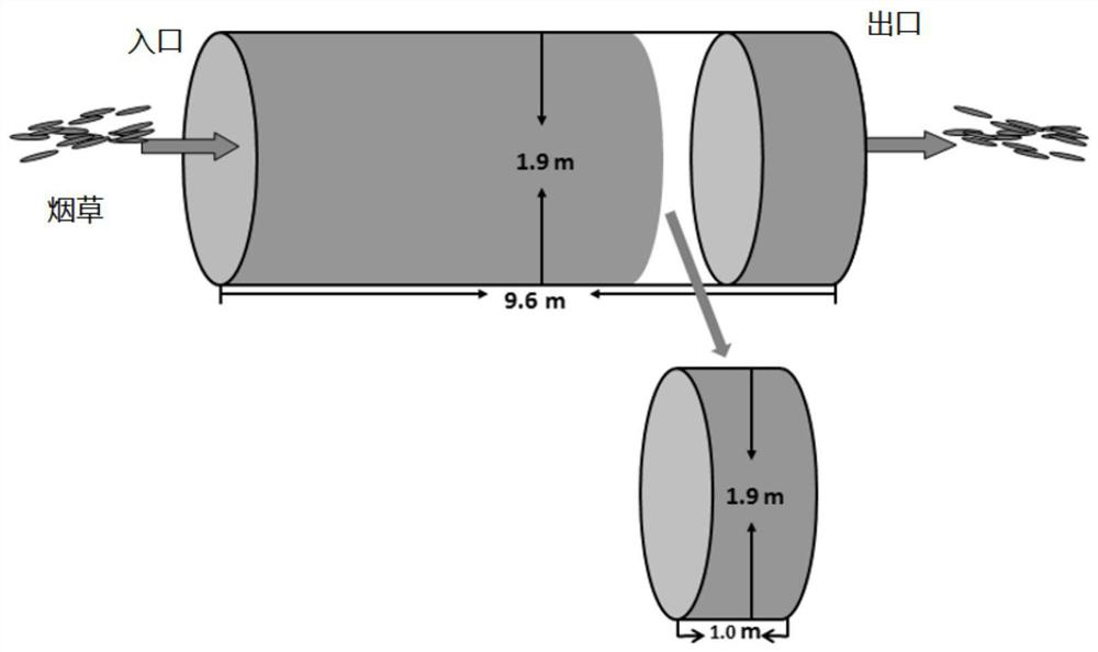 Experimental equipment for drum drying and method for establishing rea model of tobacco drum drying