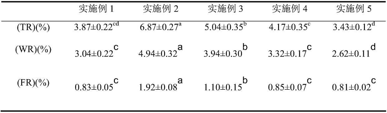 Making method of regenerated cellulose defatted emulsified sausages