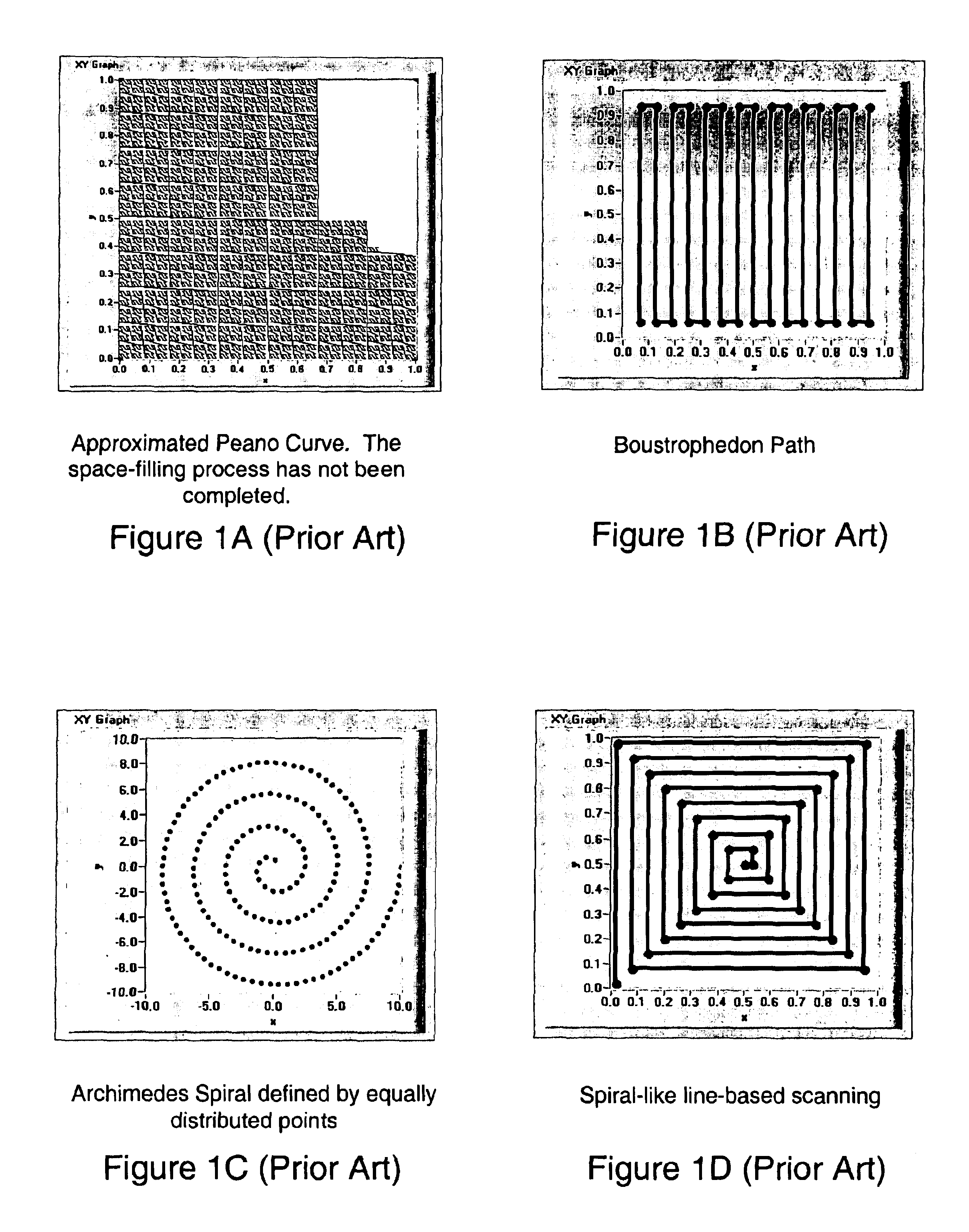 System and method for scanning a region using conformal mapping