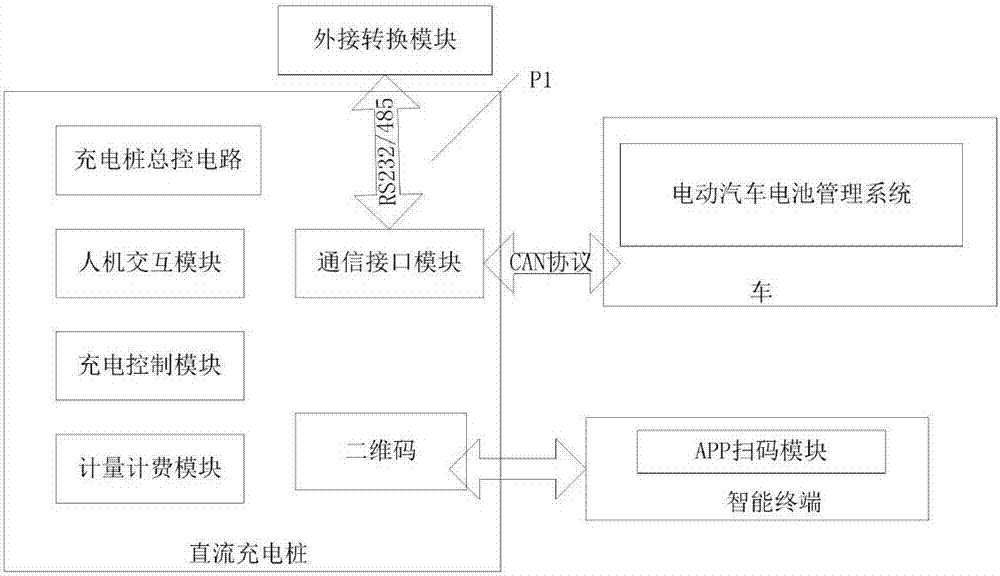 System and method for connecting DC charging piles to charging facility operation management platform