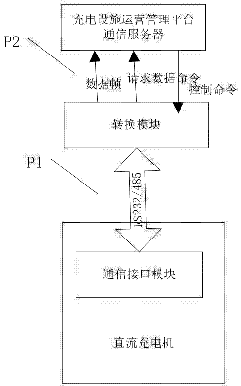 System and method for connecting DC charging piles to charging facility operation management platform