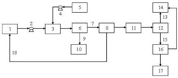 A kind of oil sludge demulsifier and oil sludge advanced treatment process