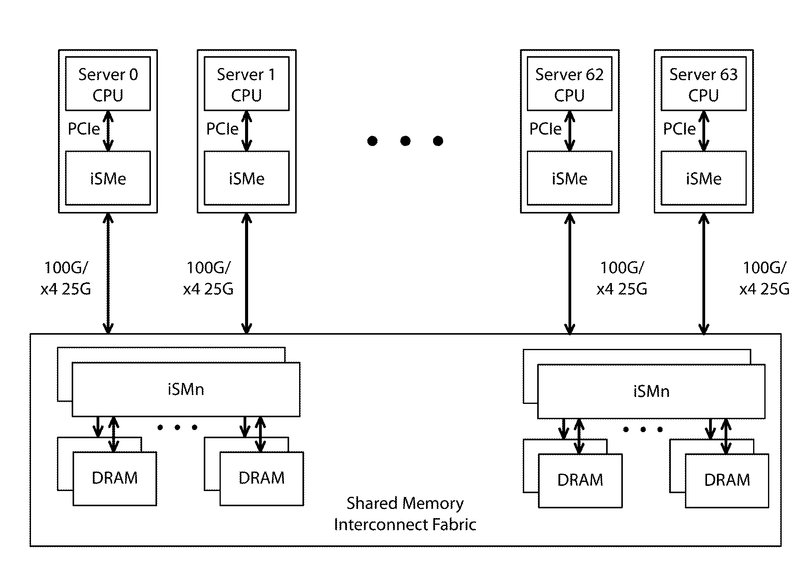 ISOLATED SHARED MEMORY ARCHITECTURE (iSMA)