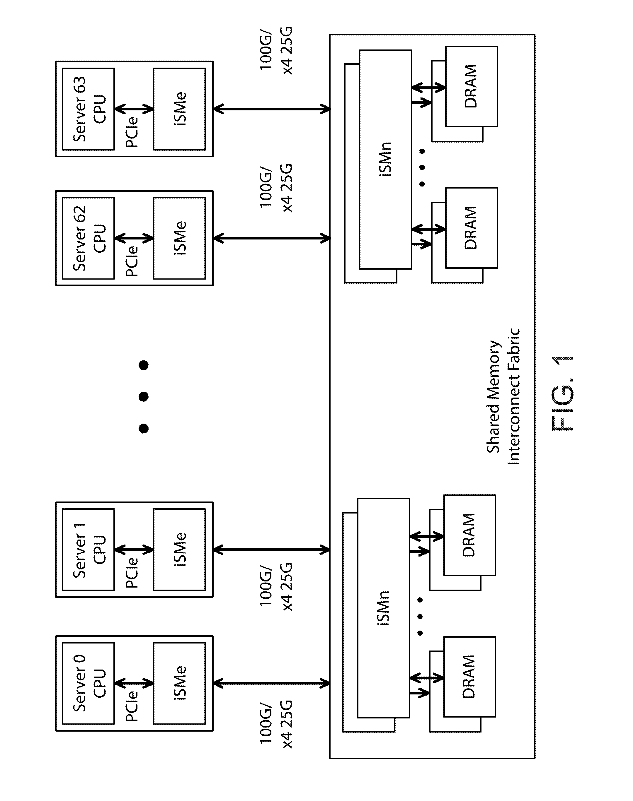 ISOLATED SHARED MEMORY ARCHITECTURE (iSMA)