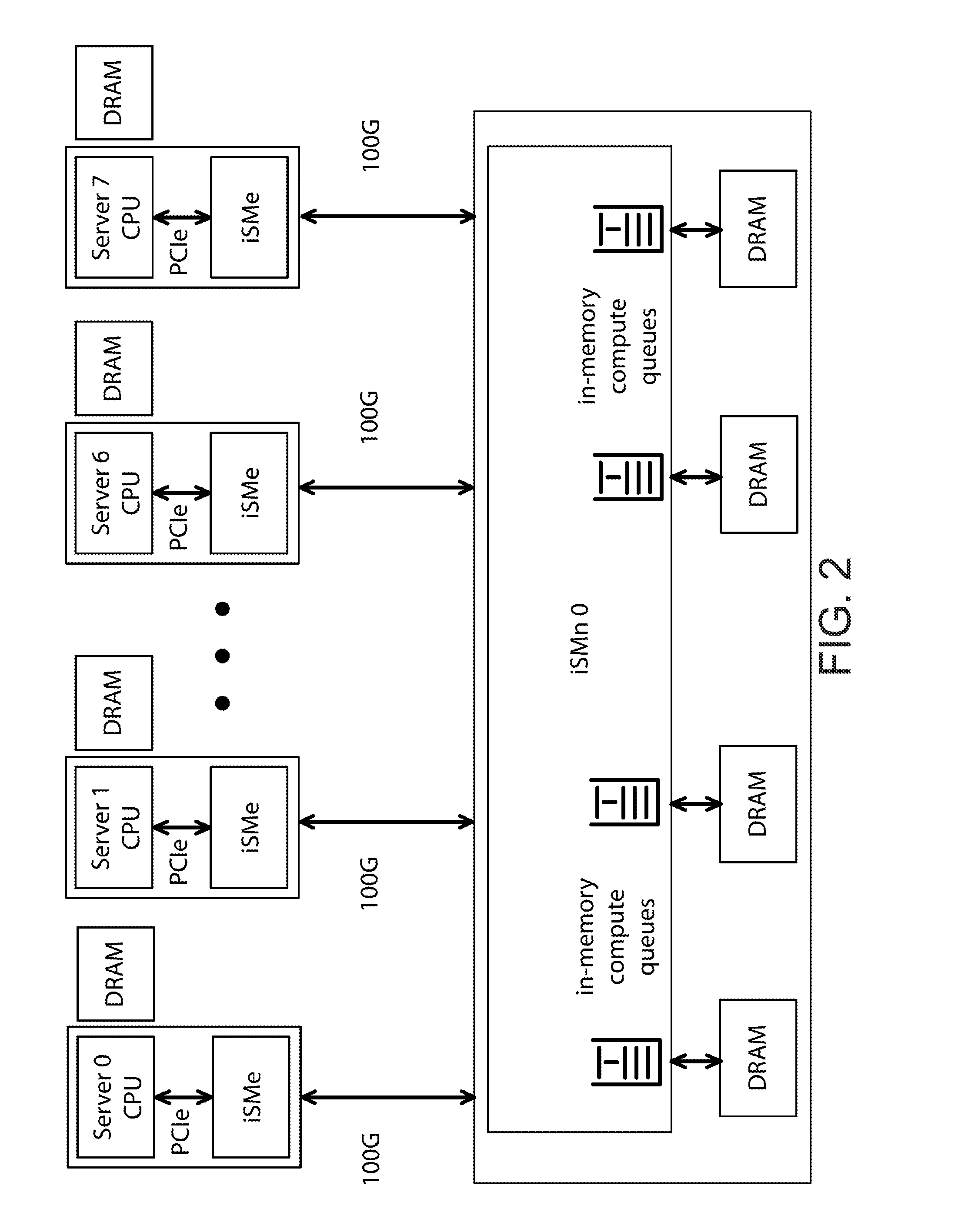 ISOLATED SHARED MEMORY ARCHITECTURE (iSMA)