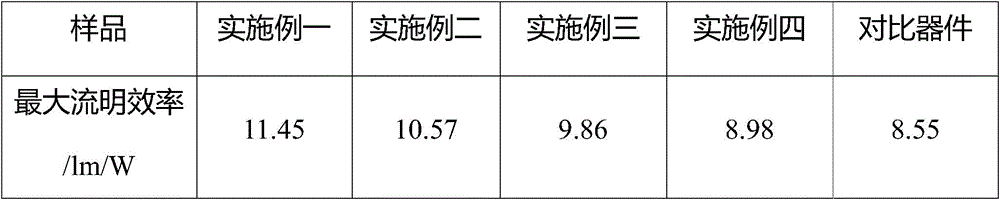 Preparation method of organic electroluminescence device