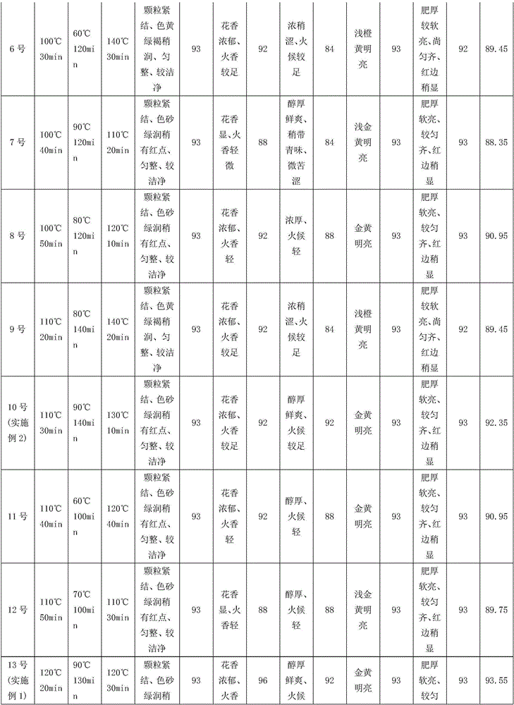 Temperature-changeable baking method of orange osmanthus oolong tea