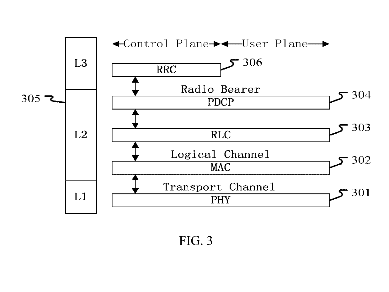 Method and device in wireless transmission