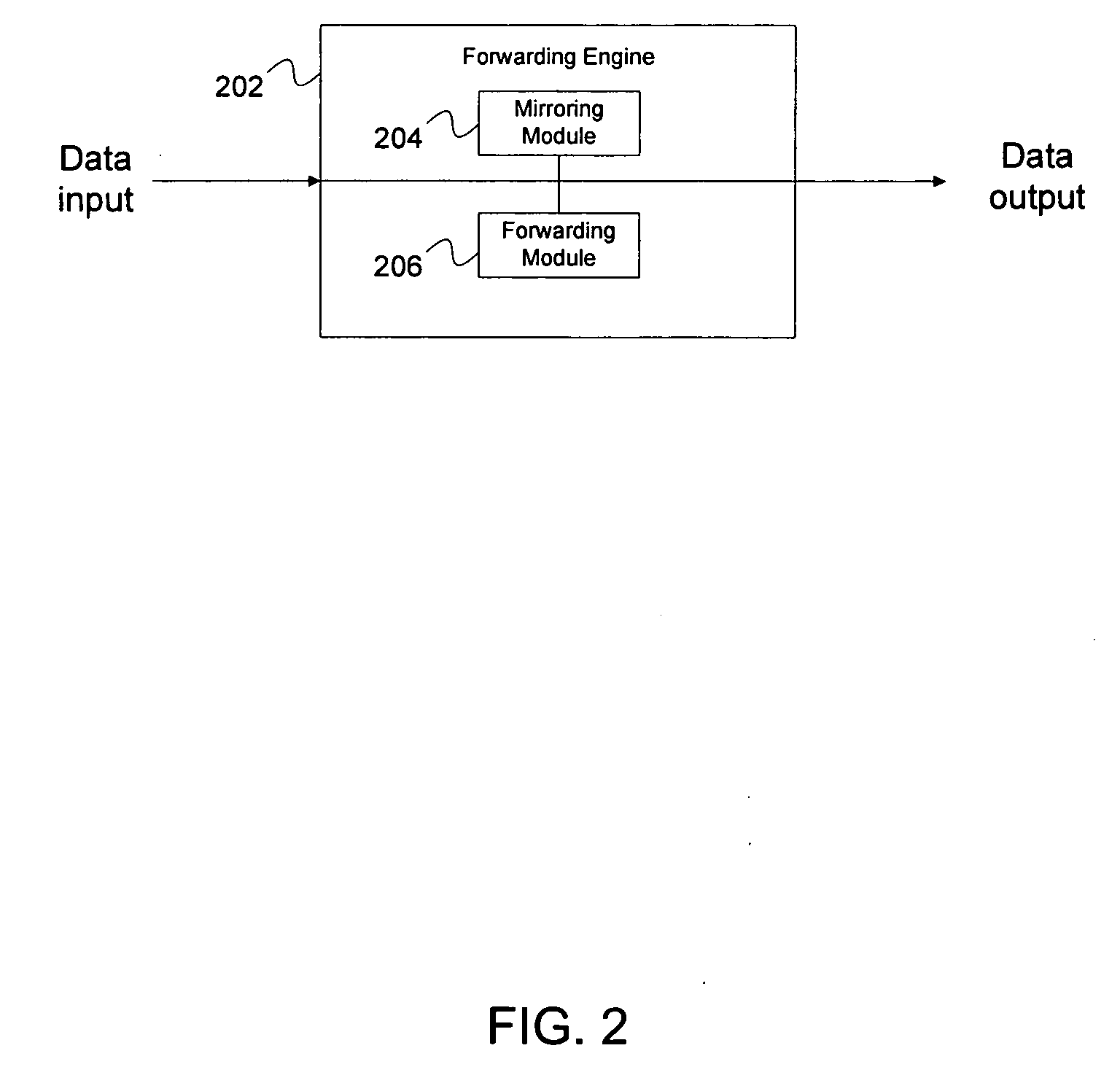 Data mirroring in a service