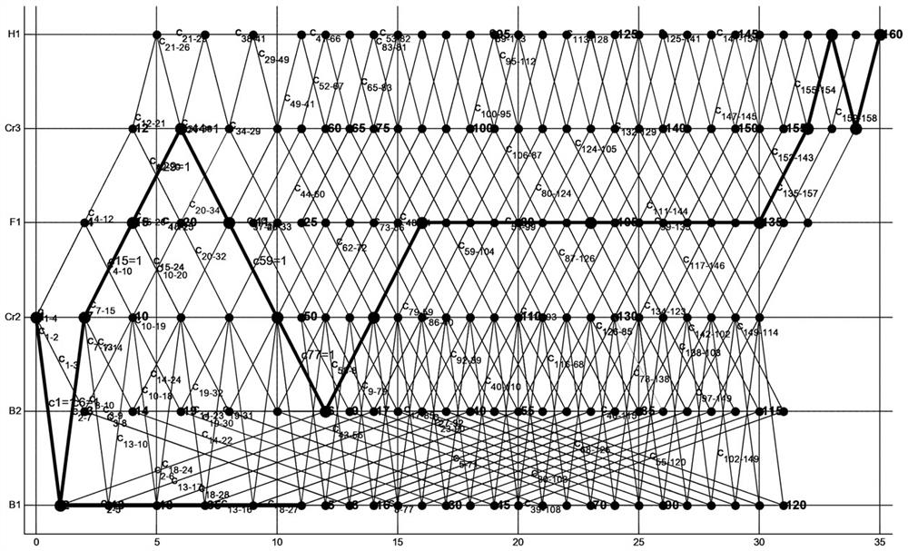 Chemical industry park patrol car scheduling method and system based on cooperation mechanism, and medium