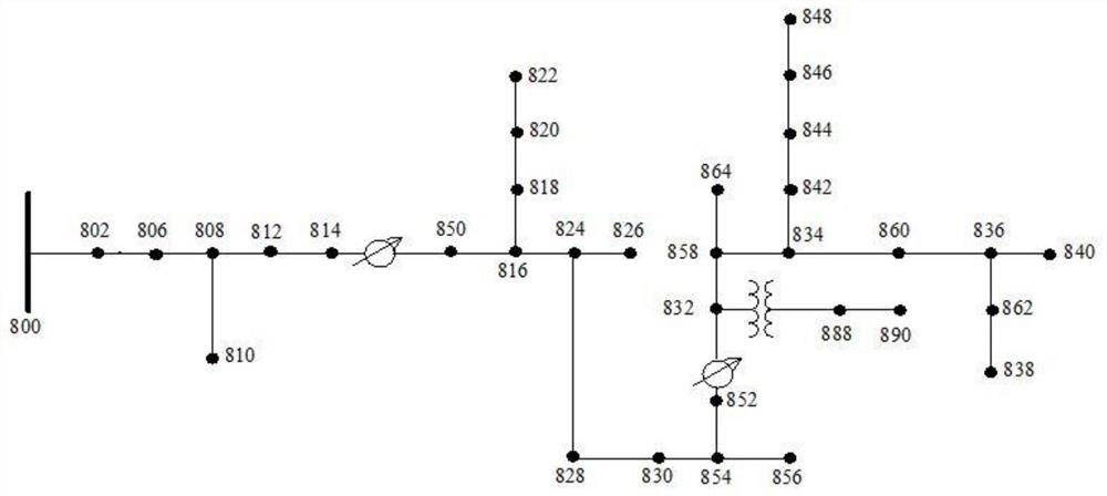 A method and device for evaluating the influence of power grid harmonics