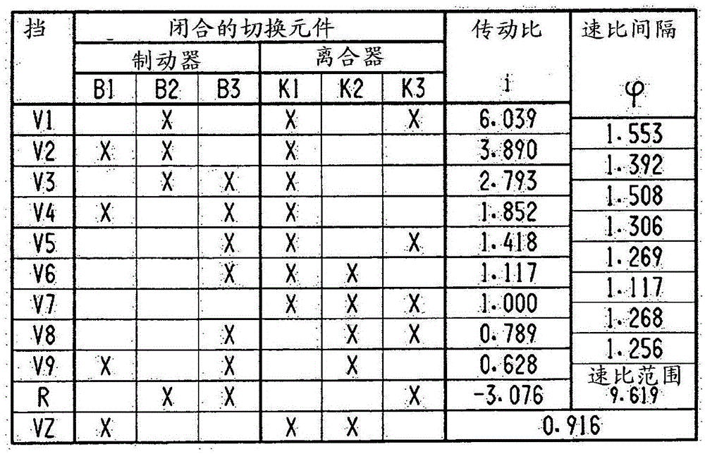 Transmission for a motor vehicle