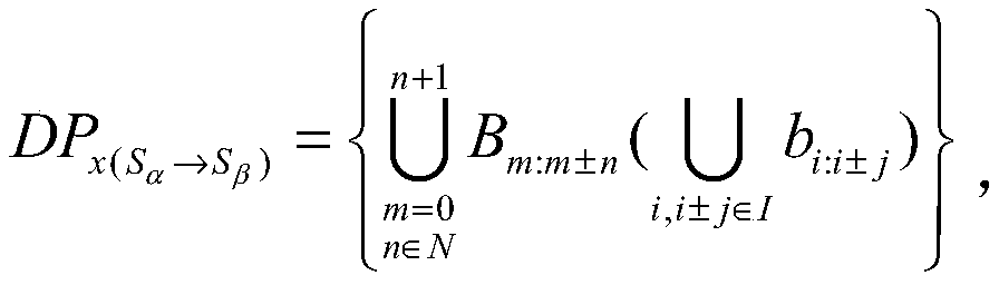 Communication protocol modeling method