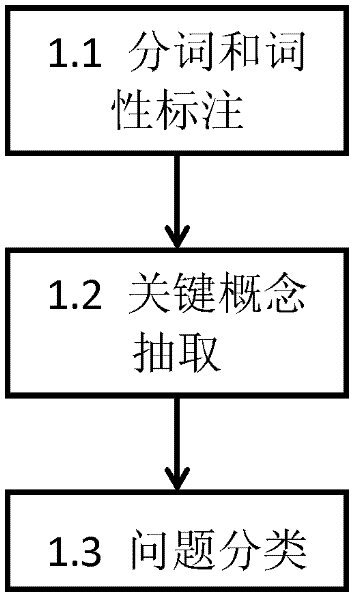 Method for answering with natural language